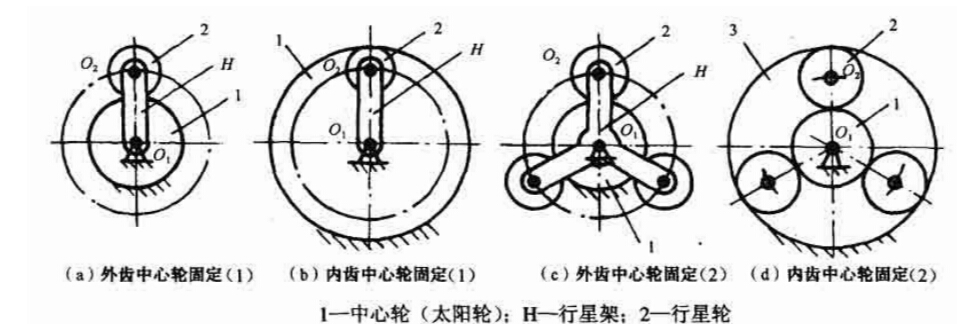 常見行星齒輪結構